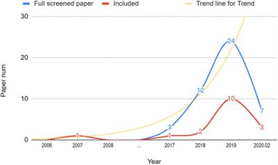 HMD-Based Virtual and Augmented Reality in Medical Education: A Systematic Review